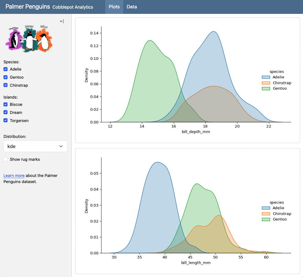 Screenshot of a Palmer Penguins dashboard. Navigation bar shows two pages: Plots and Data. On the left is a sidebar with an image of penguins followed by four inputs: a set of checkboxes for Species; a set of checkboxes for Islands; and dropdown for Distribution; and a checkbox to show rug marks. On the right the page is divided into two rows each showing a density plot: the top row of bill_depth_mm; the bottom row of bill_length_mm